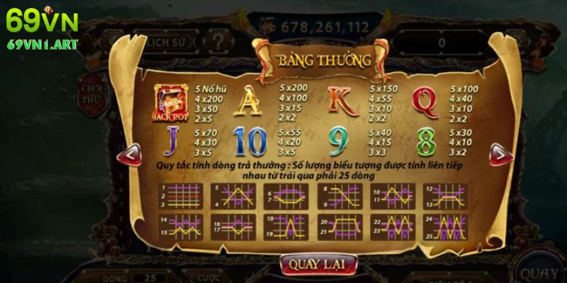 Chi tiết cách thức tham gia cược Nổ hũ Pirate King